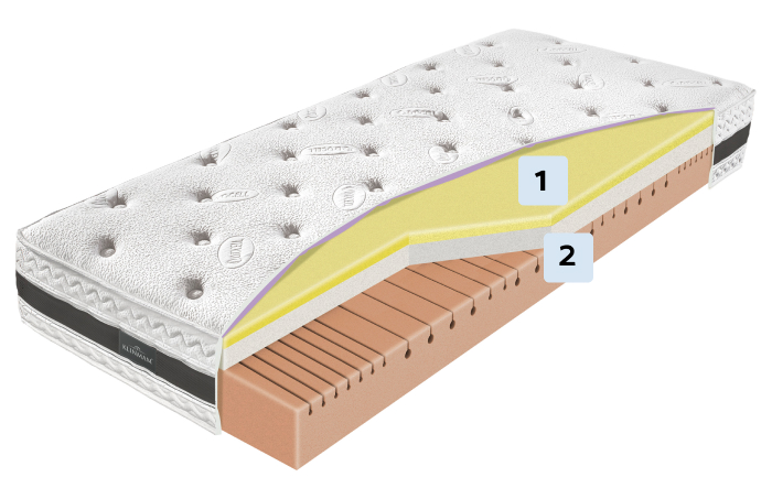 Comfort Cool rozpad vrstev matrace