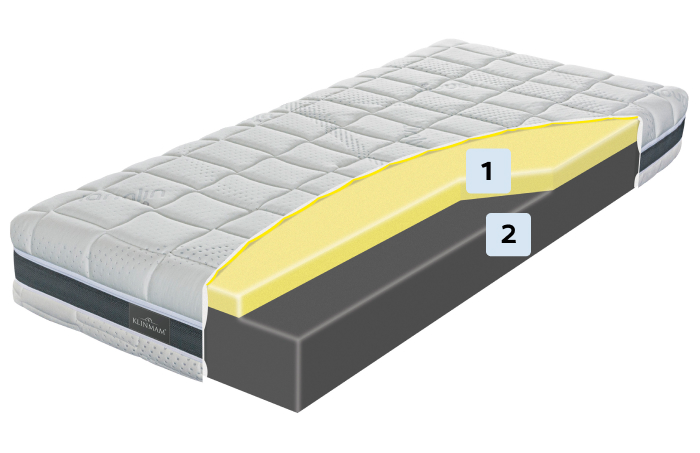 Comfort Visco rozpad vrstev matrace