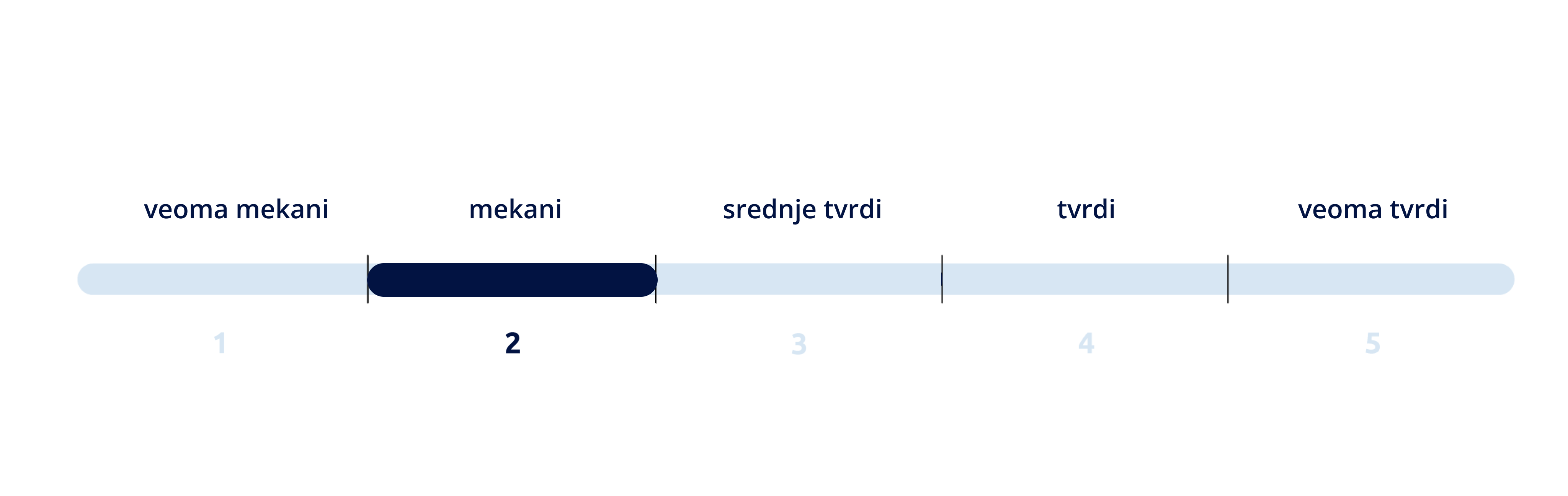 tuhost matrace