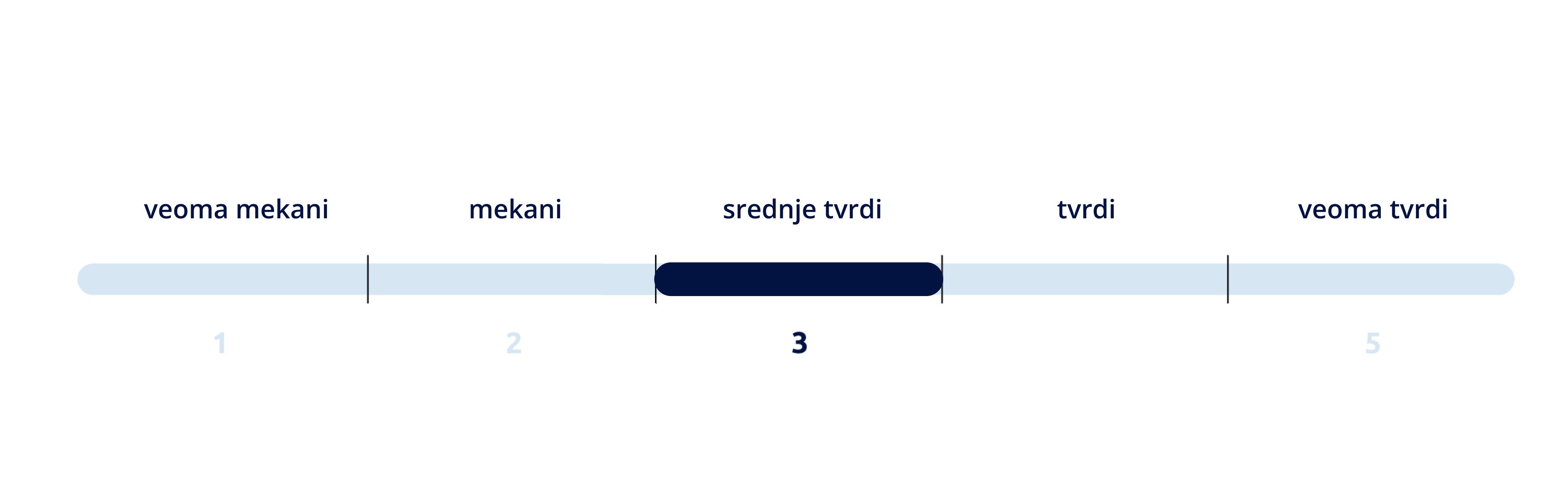 tuhost matrace