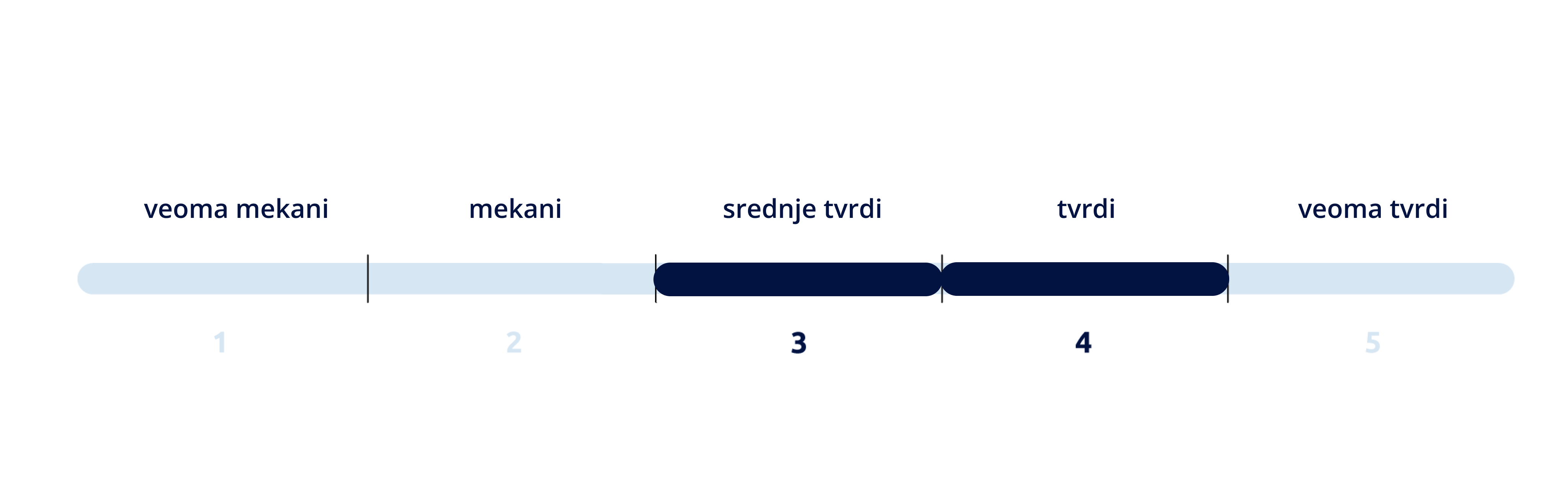 tuhost matrace 3-4