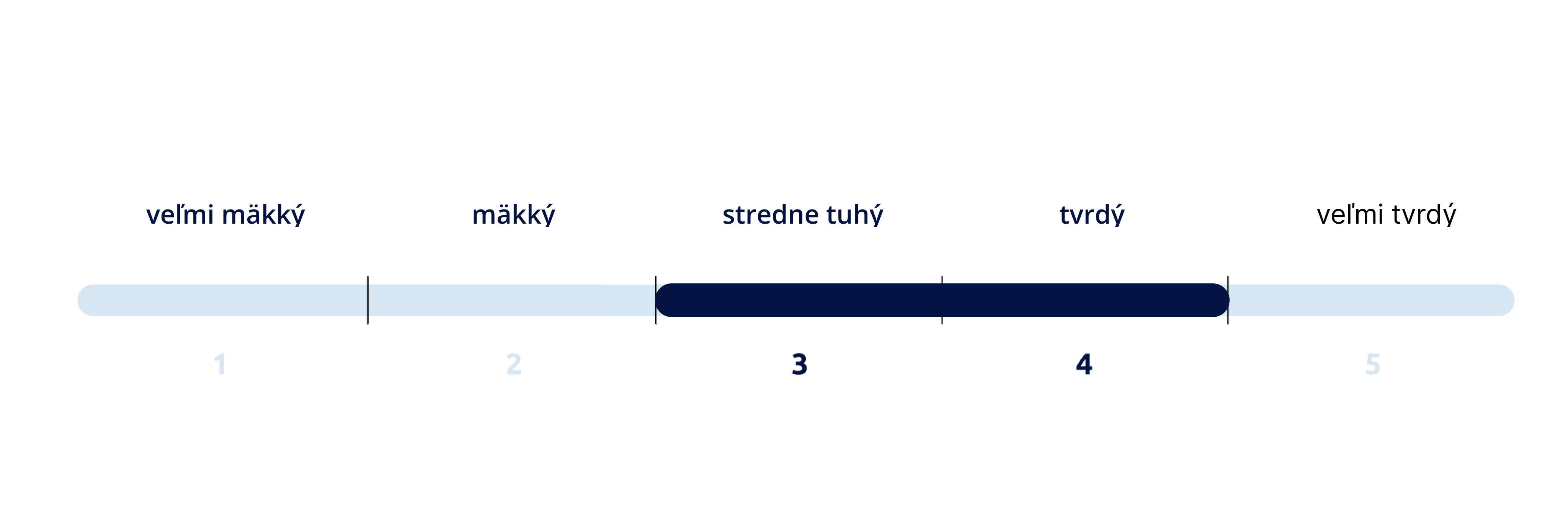 tuhost matrace